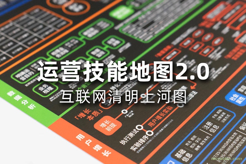 运营技能地图2.0：互联网的清明上河图