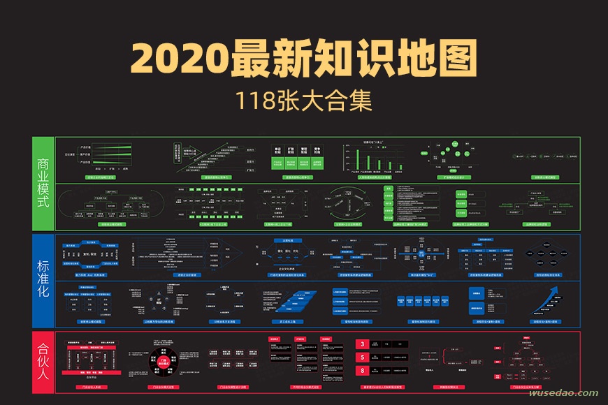 2020最新118张知识地图思维导图大合集